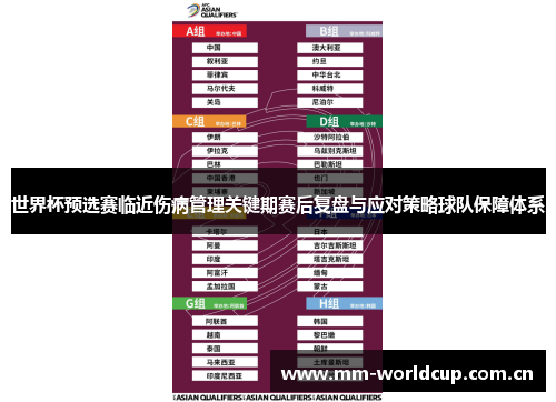 世界杯预选赛临近伤病管理关键期赛后复盘与应对策略球队保障体系 世界杯预选赛临近伤病管理关键期赛后复盘与应对策略球队保障体系