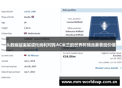 从数据层面解读托纳利对阵AC米兰的世界杯预选赛表现价值 从数据层面解读托纳利对阵AC米兰的世界杯预选赛表现价值