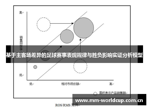 基于主客场差异的足球赛事表现规律与胜负影响实证分析模型